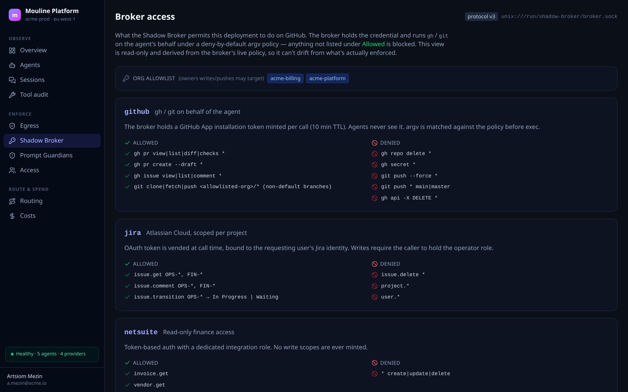 Shadow Broker access policy for GitHub, Jira and NetSuite: the operations the broker will run on the agent's behalf next to the ones it denies, with repo delete, secret access and force push among the denied.